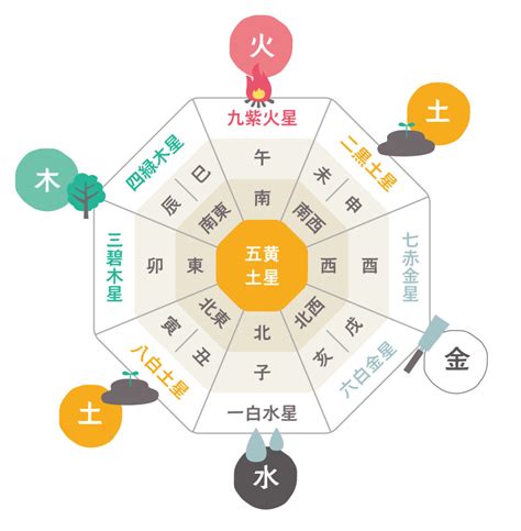 方角色風水|風水における方角の意味とは？運を引き寄せる色や間取りで注意。